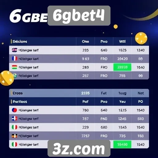 Comparativo de bônus oferecidos pelo 6gbet4